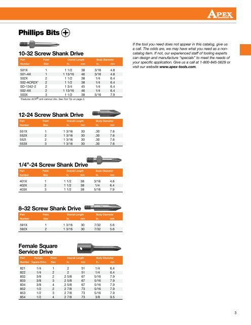 Industrial Fastener Tools - Apex Tool Group