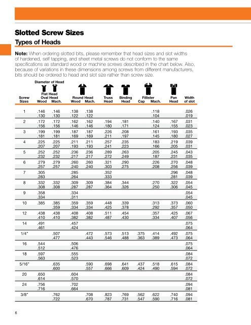 Industrial Fastener Tools - Apex Tool Group