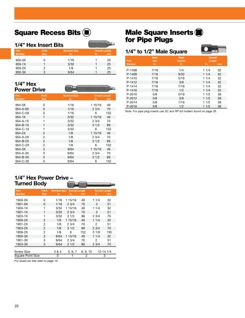 Industrial Fastener Tools - Apex Tool Group