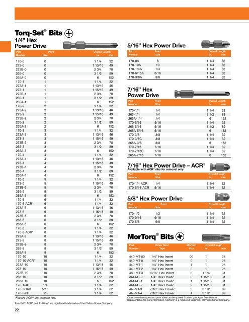 Industrial Fastener Tools - Apex Tool Group