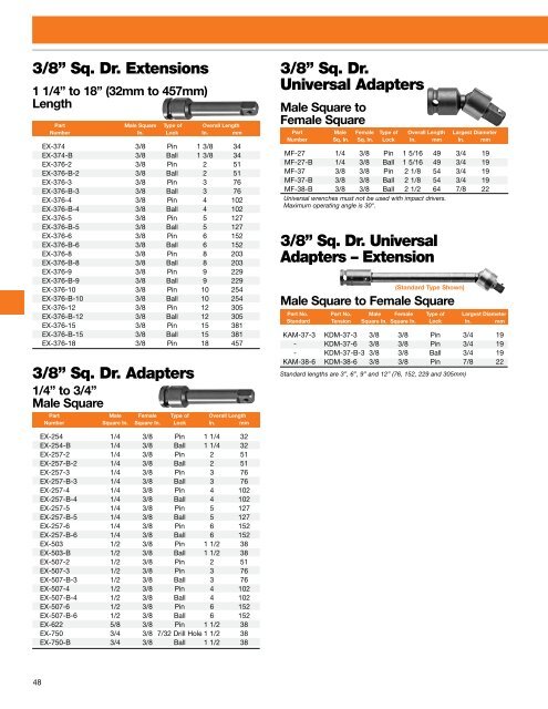 Industrial Fastener Tools - Apex Tool Group