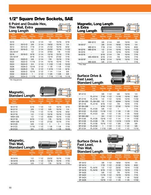 Industrial Fastener Tools - Apex Tool Group