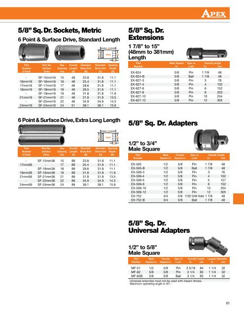 Industrial Fastener Tools - Apex Tool Group