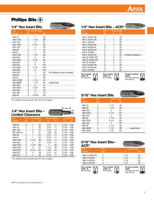 Industrial Fastener Tools - Apex Tool Group