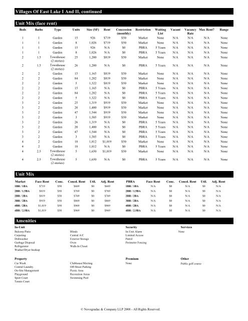 a market conditions and project evaluation summary of - Georgia ...