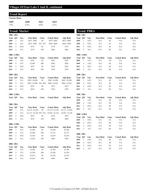 a market conditions and project evaluation summary of - Georgia ...