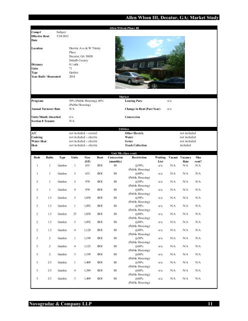 a market conditions and project evaluation summary of - Georgia ...