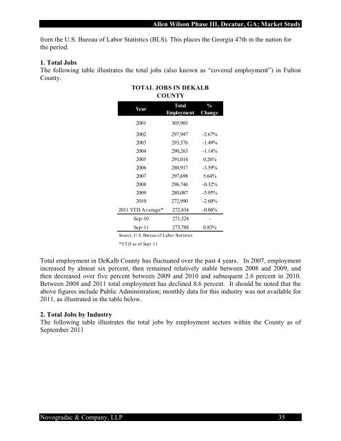 a market conditions and project evaluation summary of - Georgia ...