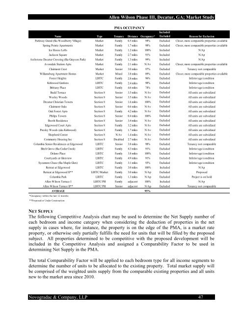 a market conditions and project evaluation summary of - Georgia ...