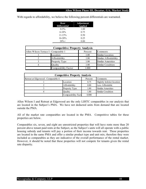 a market conditions and project evaluation summary of - Georgia ...