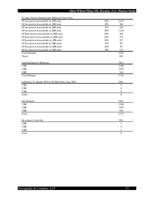 a market conditions and project evaluation summary of - Georgia ...