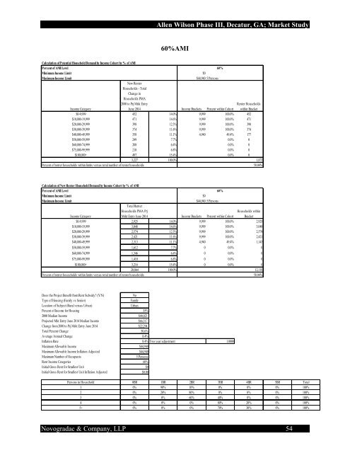 a market conditions and project evaluation summary of - Georgia ...