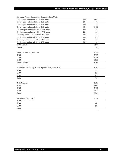 a market conditions and project evaluation summary of - Georgia ...