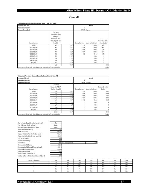 a market conditions and project evaluation summary of - Georgia ...