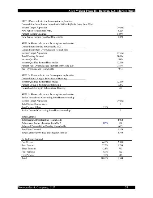 a market conditions and project evaluation summary of - Georgia ...