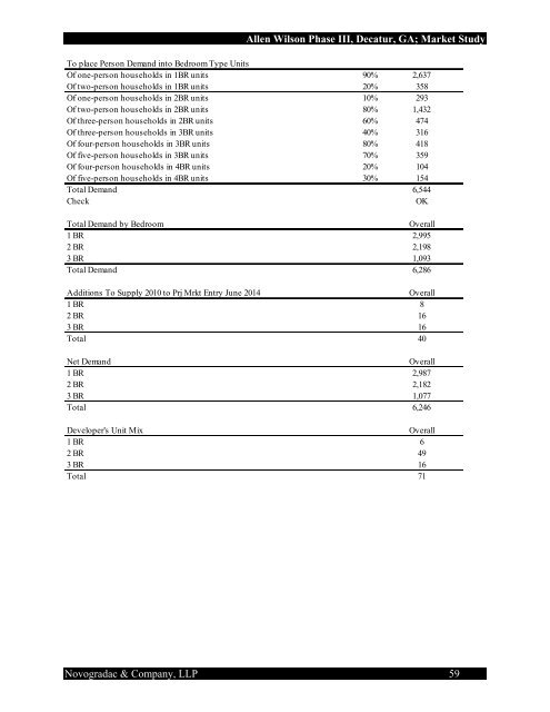 a market conditions and project evaluation summary of - Georgia ...