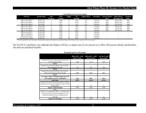 a market conditions and project evaluation summary of - Georgia ...