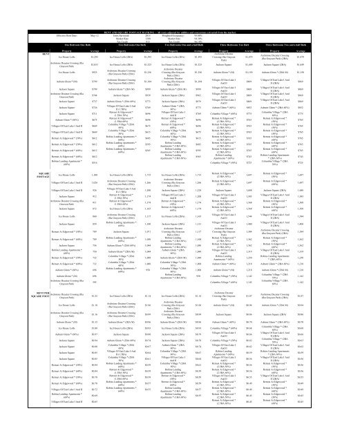 a market conditions and project evaluation summary of - Georgia ...