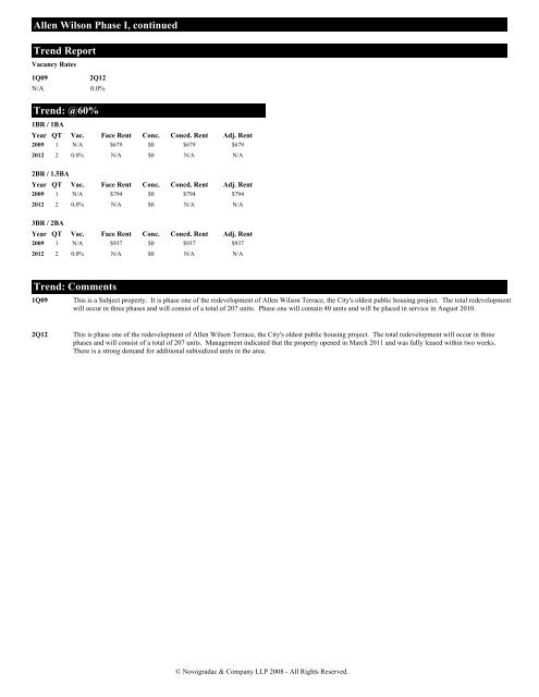 a market conditions and project evaluation summary of - Georgia ...