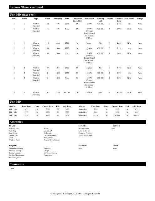 a market conditions and project evaluation summary of - Georgia ...