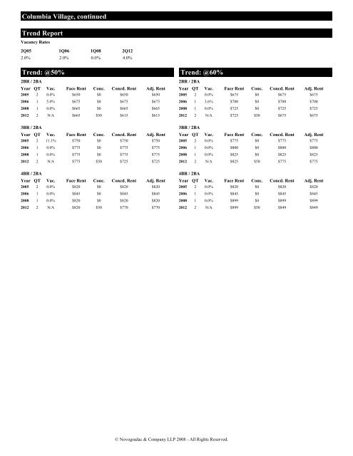 a market conditions and project evaluation summary of - Georgia ...