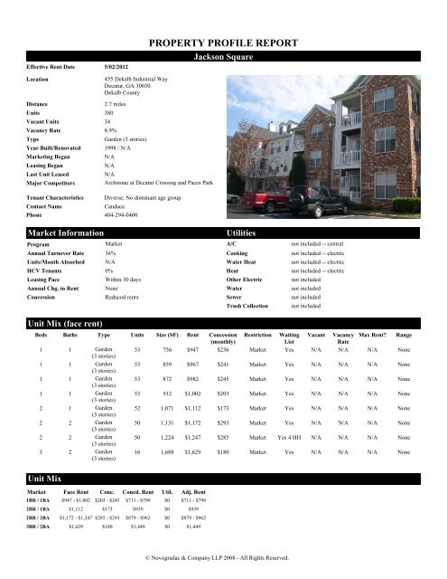 a market conditions and project evaluation summary of - Georgia ...