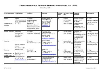 Einsatzprogramme St.Gallen und Appenzell Ausserrhoden 2010 ...