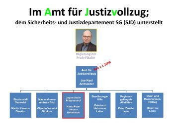 Im Amt für Justizvollzug; dem Sicherheits- und Justizdepartement SG