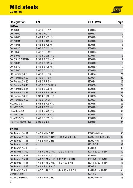 OK Tubrod 14.16 FCAW - Esab