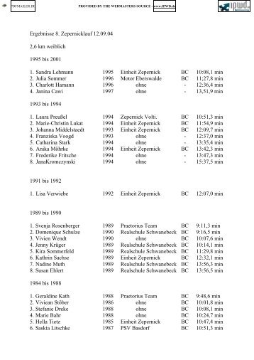 Ergebnisse 8. Zepernicklauf 12.09.04 2,6 km weiblich 1995 bis 2001 ...