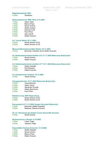 Judoclub Sandokan Ergebnisliste 2002 Samstag, 8. November ...