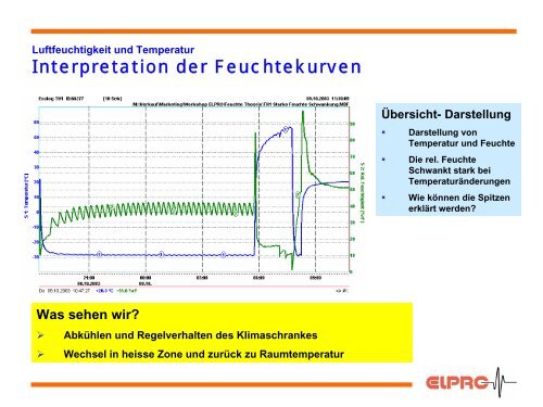 Relative Luftfeuchtigkeit - Elpro GmbH