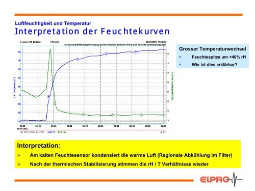 Relative Luftfeuchtigkeit - Elpro GmbH