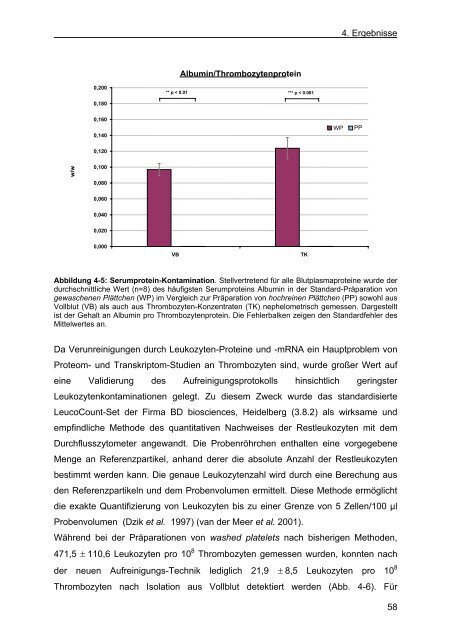 charakterisierung von organellen und signalwegen des thrombozyten