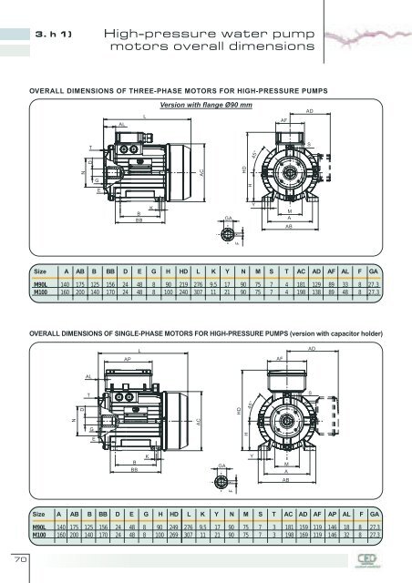 Catalogue