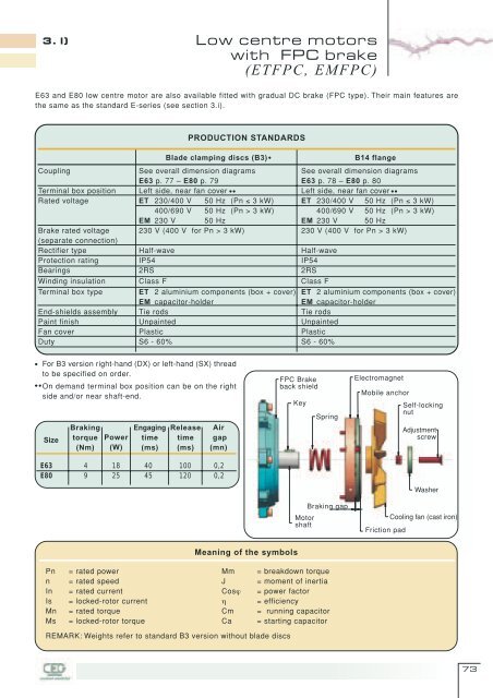 Catalogue