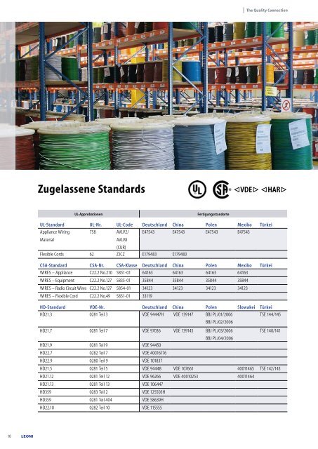 Electrical Equipment & Lighting Cables - Leoni