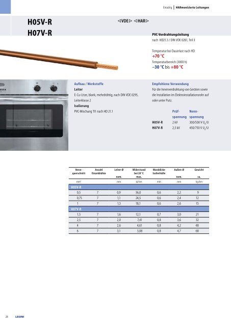 Electrical Equipment & Lighting Cables - Leoni