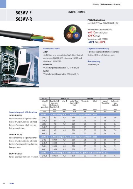 Electrical Equipment & Lighting Cables - Leoni