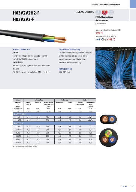 Electrical Equipment & Lighting Cables - Leoni