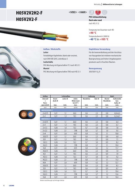 Electrical Equipment & Lighting Cables - Leoni