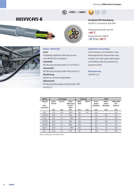 Electrical Equipment & Lighting Cables - Leoni