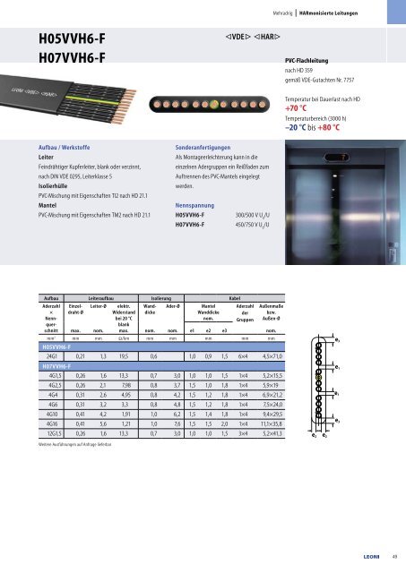 Electrical Equipment & Lighting Cables - Leoni