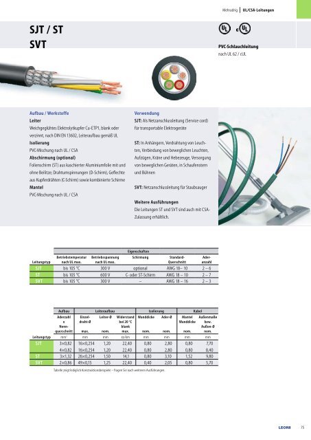 Electrical Equipment & Lighting Cables - Leoni