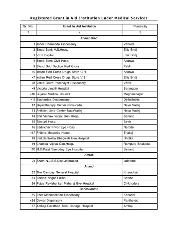 Registered Grant in Aid Institution under Medical Services