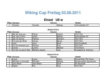 Wiking Cup Freitag 03.06.2011 Einzel U9 w - Einrad-Koeste