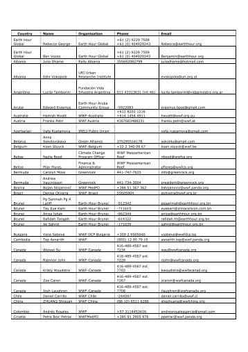 Country teams PR contacts - Earth Hour