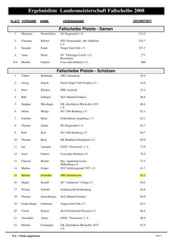 Ergebnisliste Landesmeisterschaft Fallscheibe ... - SBG-Helmbrechts