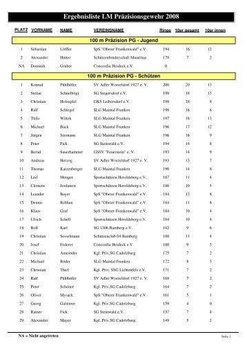Ergebnisliste LM Präzisionsgewehr 2008 - SBG-Helmbrechts