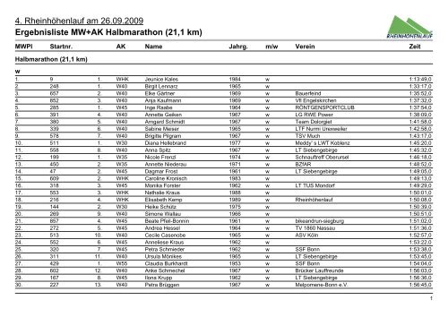 Ergebnisliste MW+AK Halbmarathon (21,1 km) - Rheinhöhenlauf